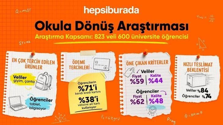 Okul alışverişinde öncelikler değişti: Fiyat ilk sırada